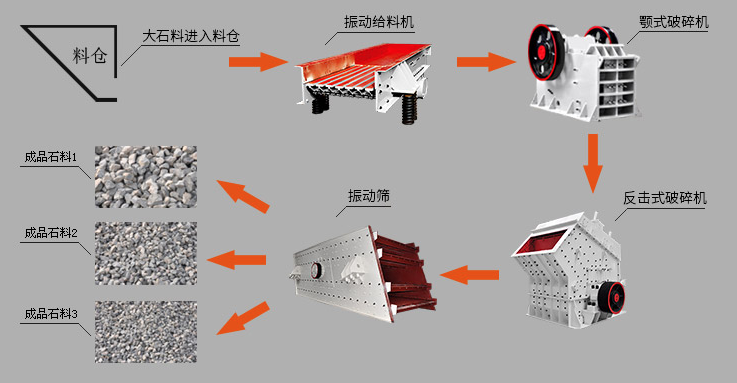 石灰石中細碎石生產(chǎn)線配置中，黎明重工鄂破機首當(dāng)其沖